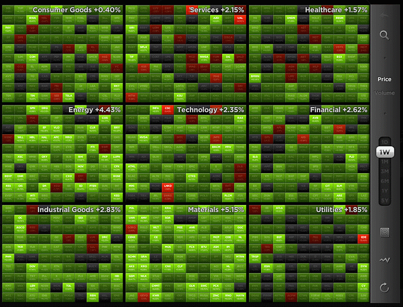 stocktouch screen