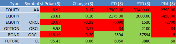 how to create an excel based multi asset class p l tool in 5 minutes
